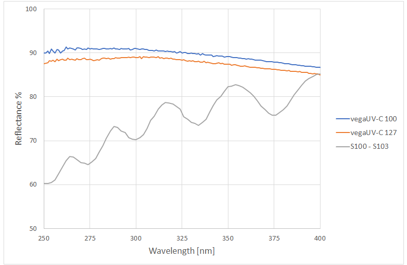 egaUV-C反射率データ