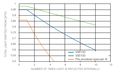 複数反射時の光の減衰率