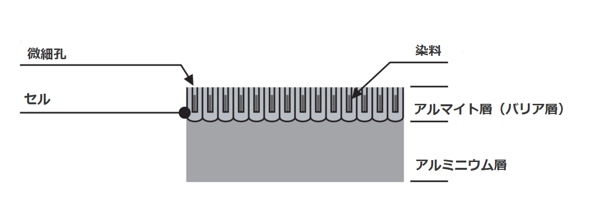 アルマイト層写真