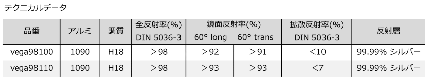 太陽光採光ラインアップ