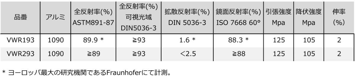 vegaenergyのラインアップ