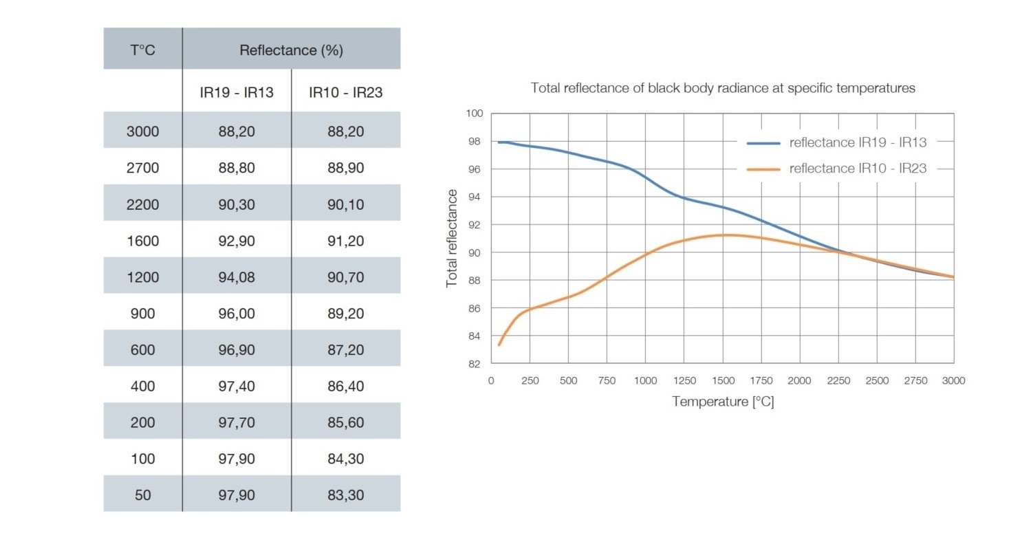 黒体放射温度別反射率グラフ