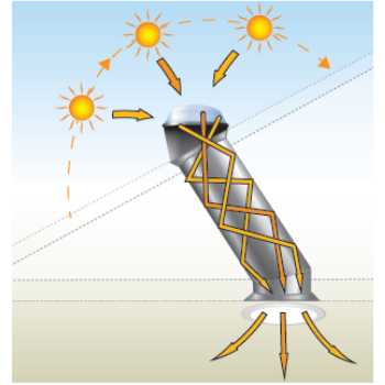太陽光採光反射板