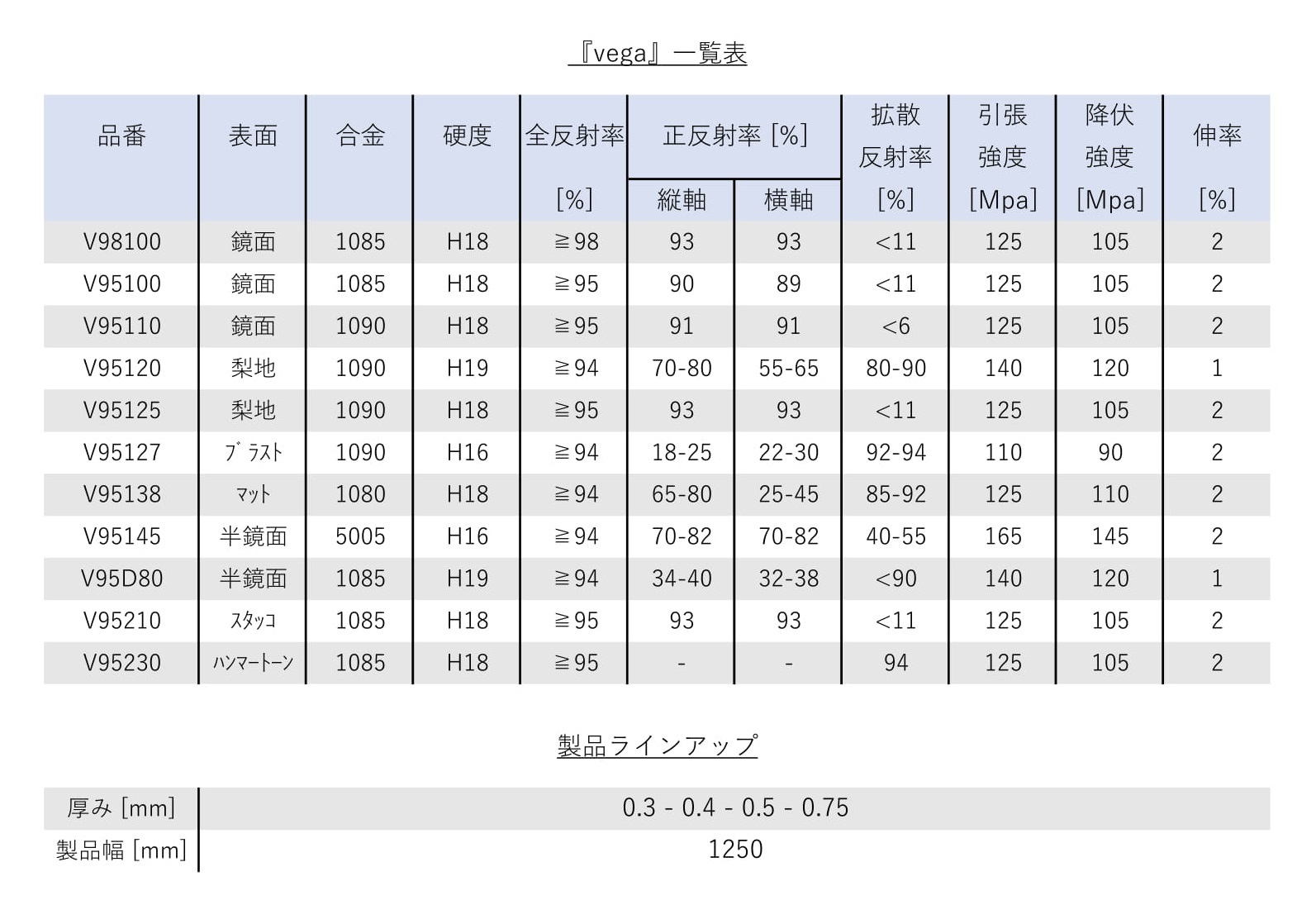 vega商品ラインアップ