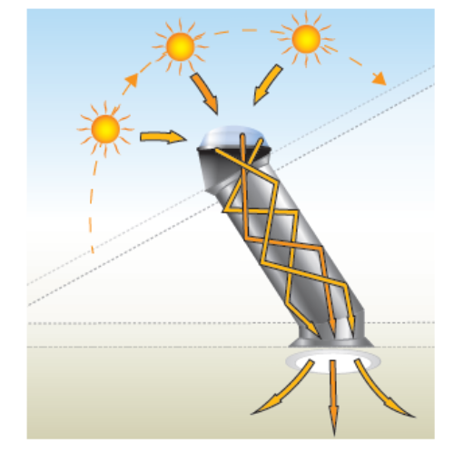 太陽光採光（光ダクト）