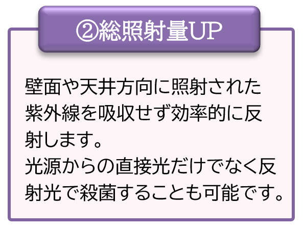 総照射量UP