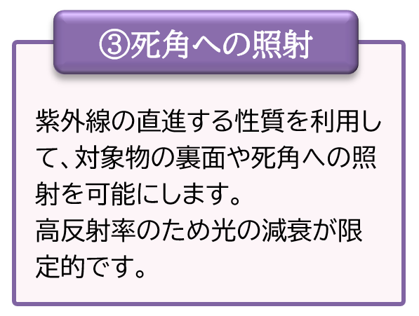 死角への照射