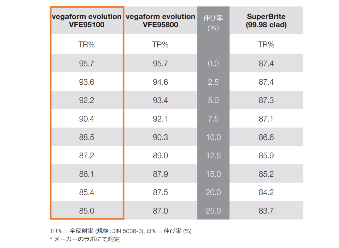 伸び率による反射率変化
