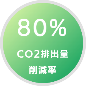 80%CO2排出量削減率