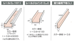 付属品写真①
