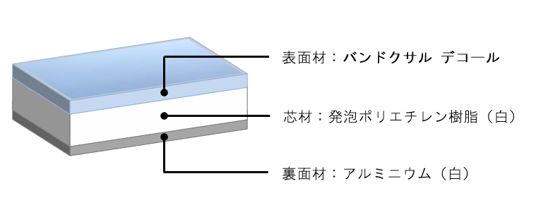 アルミ樹脂複合板構造