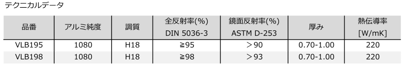 COB基板用アルミ反射のラインアップ