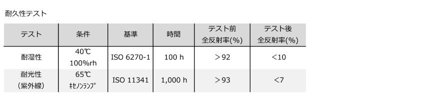 太陽光採光の耐久特性